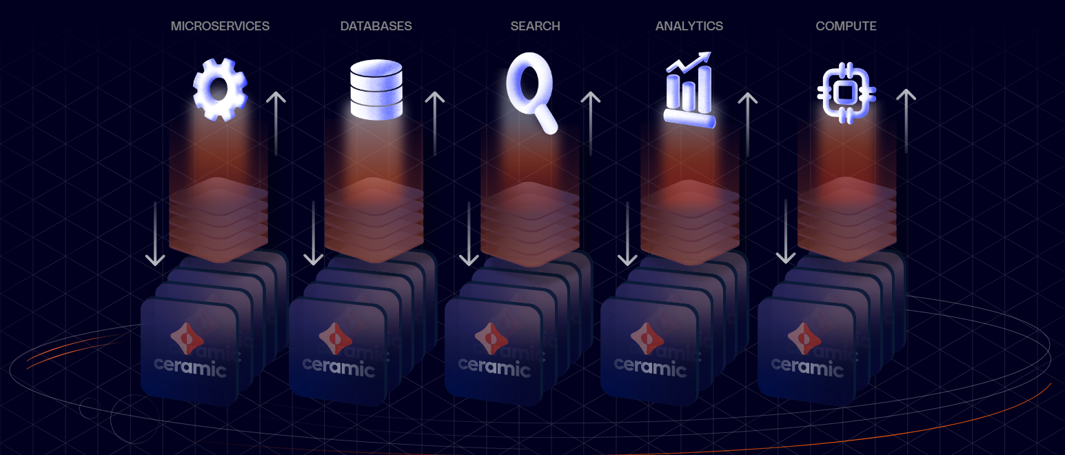 Ceramic Ecosystem Mapping Report