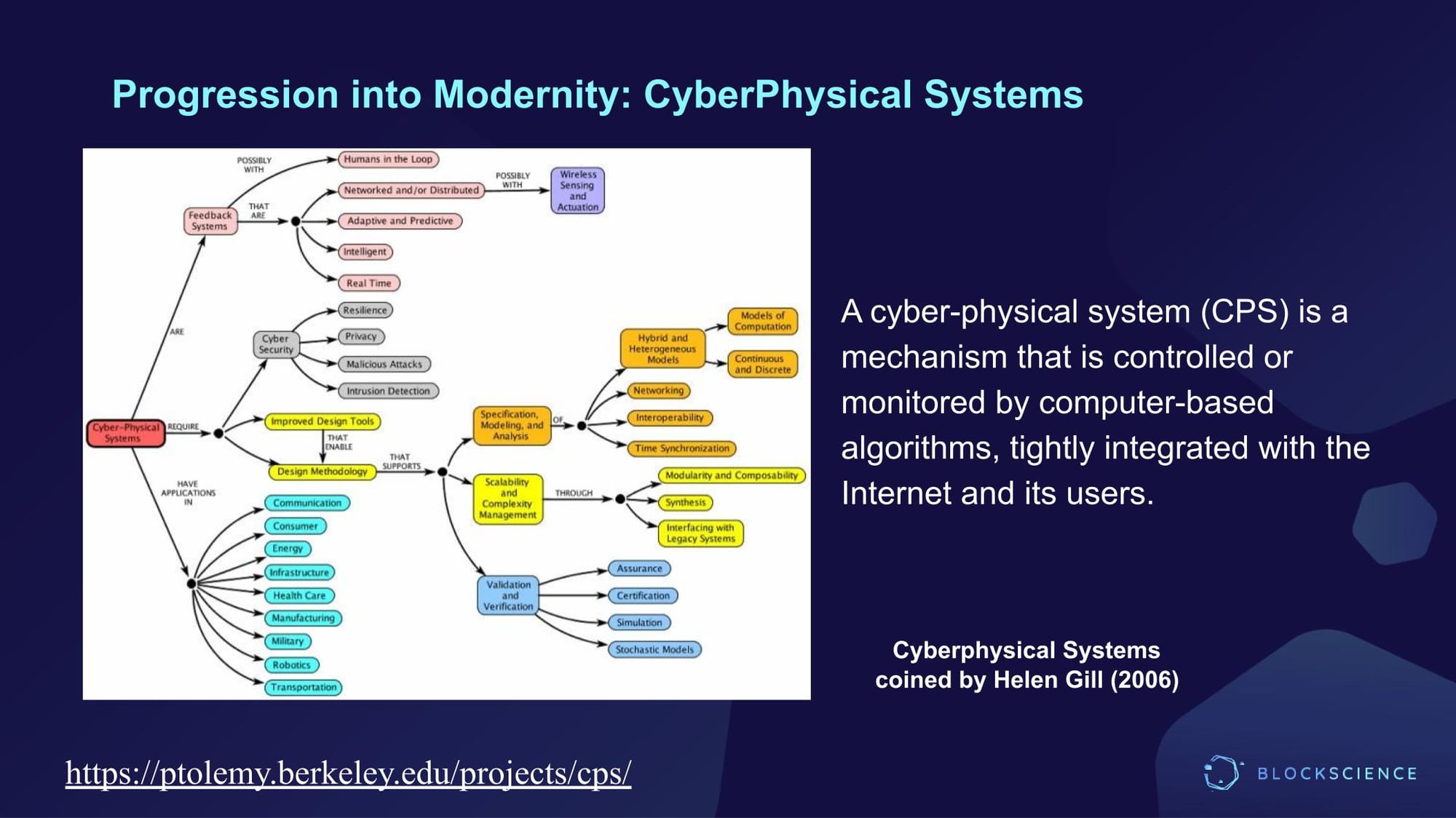 Dr. Zargham presentation slide:  CyberPhysical Systems coined by Helen Gill (2006)