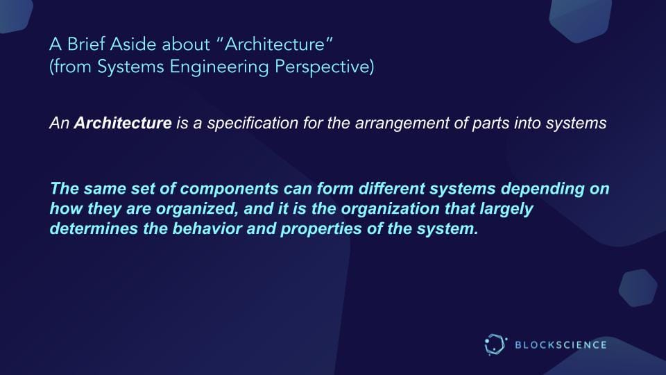 Presentation Slide_Architecting Knowledge Organisations Infrastructure: About Architecture