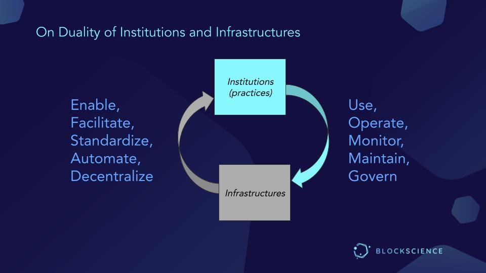 Presentation Slide_Architecting Knowledge Organisations Infrastructure: The Duality of Institutions & Infrastructure