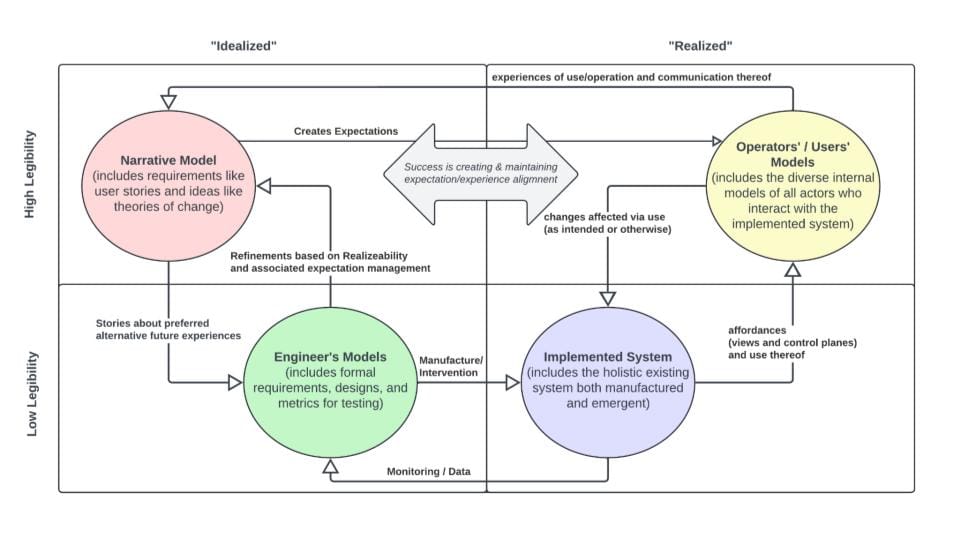 Presentation Slide_Architecting Knowledge Organisations Infrastructure: Four Tyoes of Models