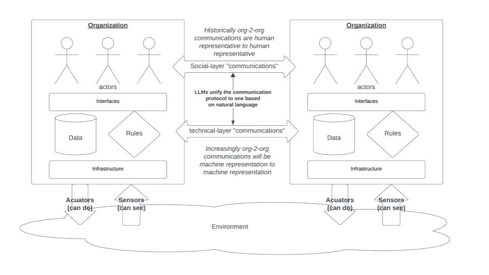 Zaergham Presentation Slide_Architecting Knowledge Organisations Infrastructure: Social & Technical Communications Layers