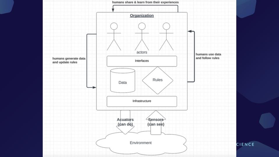 Zaergham Presentation Slide_Architecting Knowledge Organisations Infrastructure: The Shape of Knowledge Organization Infrastructure