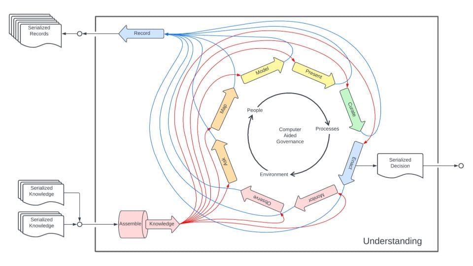 Zargham Presentation Slide_Architecting Knowledge Organisations Infrastructure: Understanding