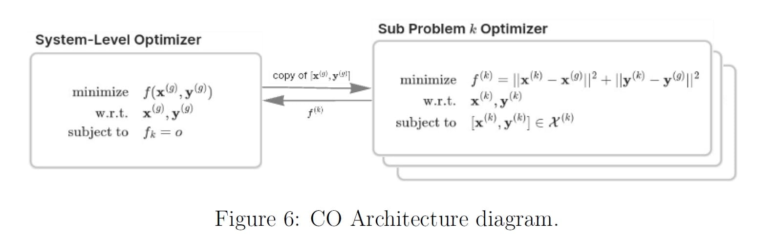 Collaborative Optimization CO_MDO Architectures_Peter Hacker Excerpt from Paper_Slide (11a)