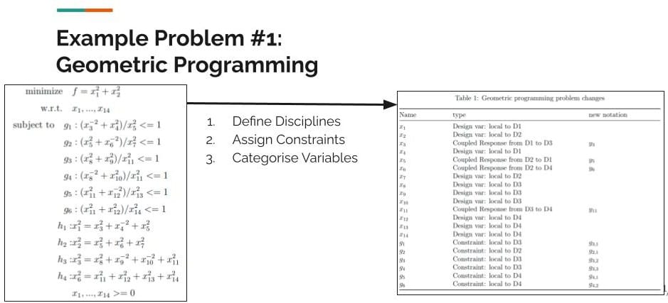 Example Problem 1 Geometric Programming_MDO Architectures_Peter Hacker (14)