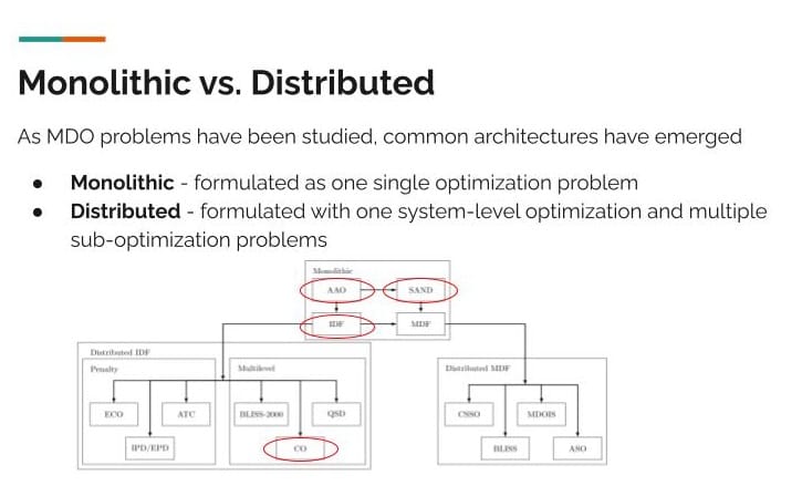 Monolithic vs Distributed_MDO Architectures_Peter Hacker (6)