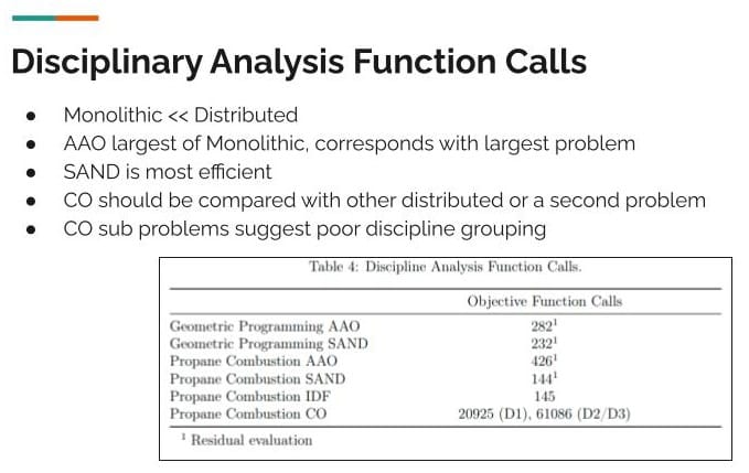Results and Analysis_Disciplinary Analysis Function Call_MDO Architectures_Peter Hacker (21)