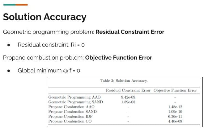 Results and Analysis_Solution Accuracy_MDO Architectures_Peter Hacker (20)