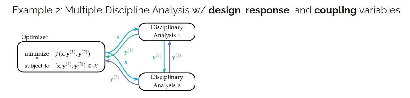 Variable Types_Multiple Discipline Analysis_MDO Architectures_Peter Hacker (3b)
