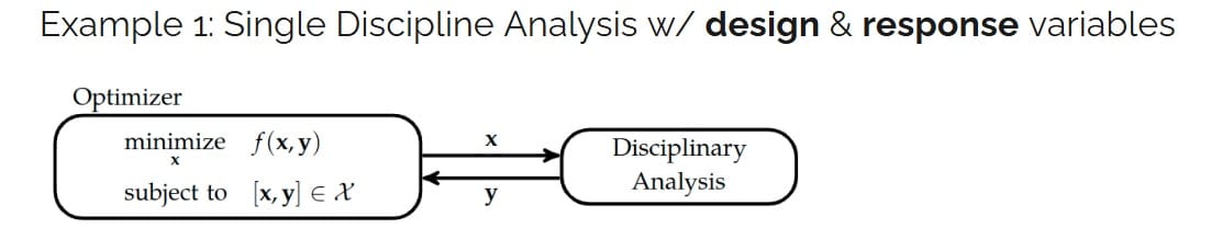 Variable Types_Single Discipline Analysis_MDO Architectures_Peter Hacker (3a)