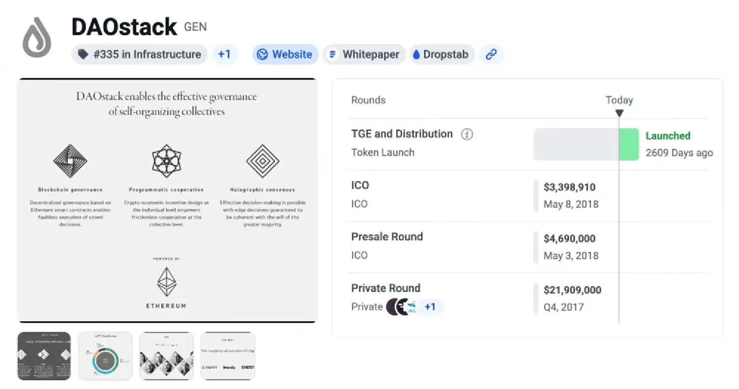 Governance Surfaces Attention Economy_Tamari_Slide 7 DAOStack dGov Scalability Problem