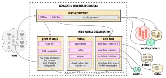Applying Lessons from Constitutional Public Finance to Token System Design