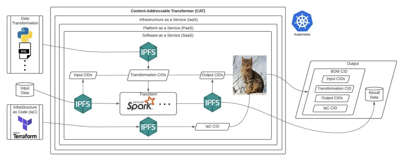 The CAT’s Out of the Bag: Introducing Content-Addressable Transformers