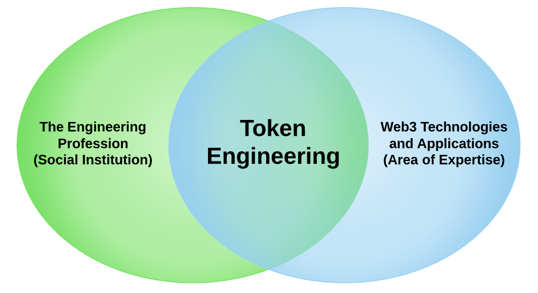 Engineering Ethics in Web3